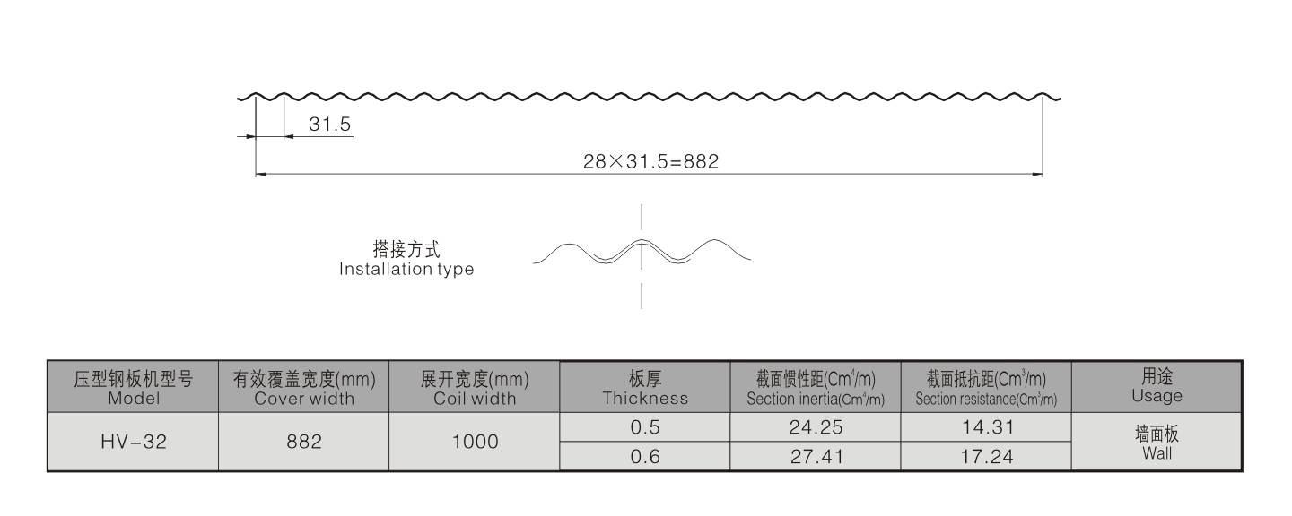 HV-32 HV-32