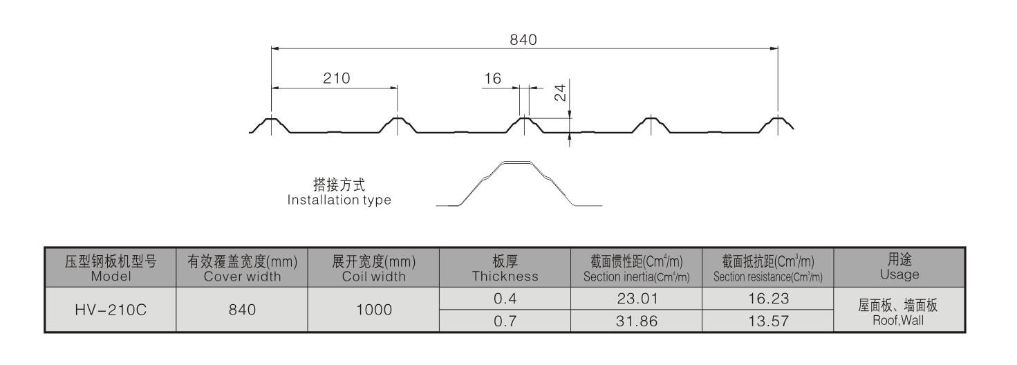 HV-210C HV-210C