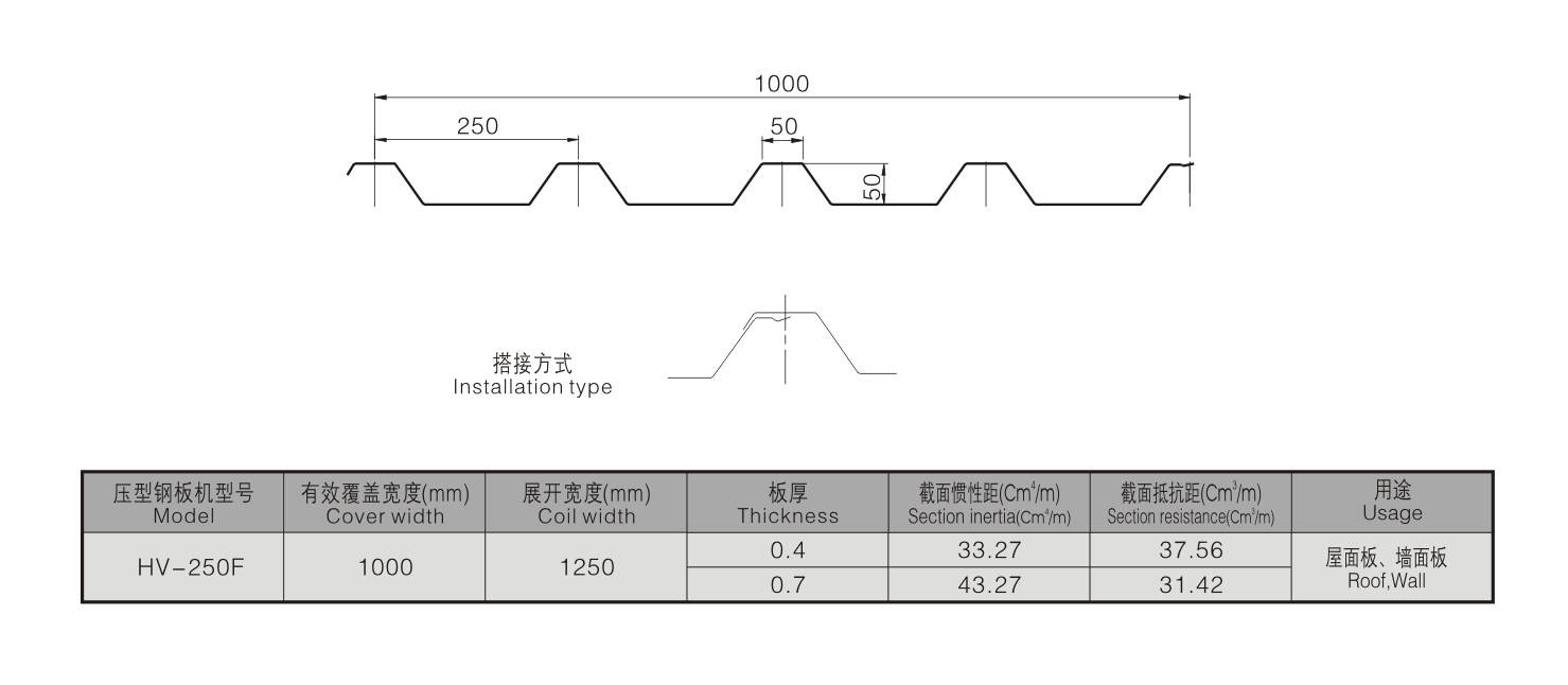 HV-250F HV-250F