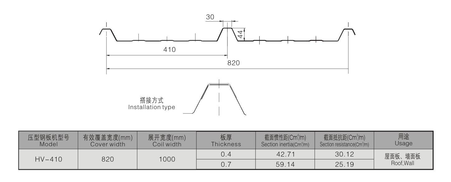 HV-410 HV-410