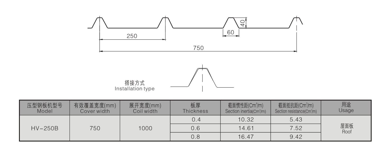 YB-250B YB-250B